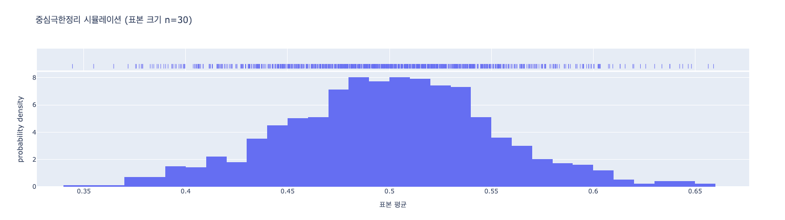 균일 분포